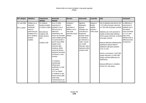 Infezioni delle vie urinarie nell'adulto - SNLG-ISS