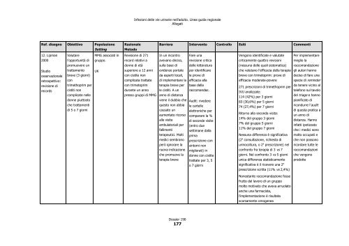 Infezioni delle vie urinarie nell'adulto - SNLG-ISS