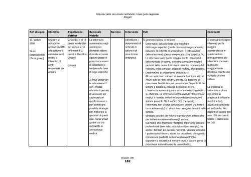 Infezioni delle vie urinarie nell'adulto - SNLG-ISS