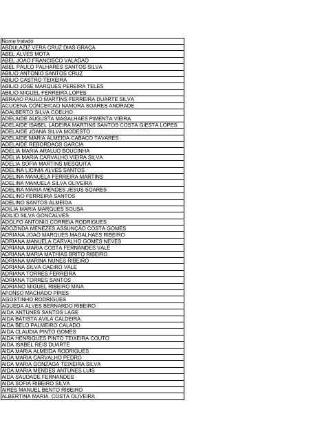 Nome tratado ABDULAZIZ VERA CRUZ DIAS GRAÃ‡A ABEL ALVES ...