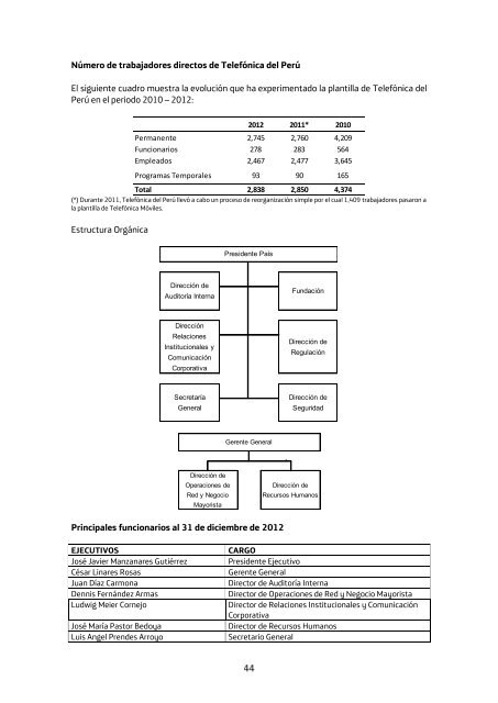 Memoria Anual 2012 Telefónica del Perú S.A.A. - Bolsa de Valores ...