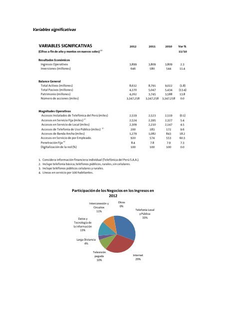 Memoria Anual 2012 Telefónica del Perú S.A.A. - Bolsa de Valores ...