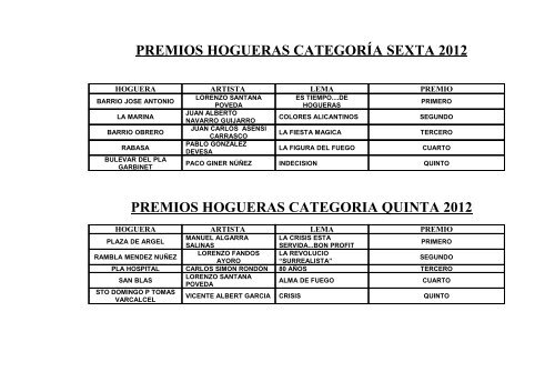 Premios de Hogueras 2012 - laverdad.es