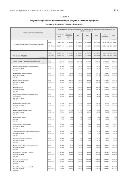 n.Âº 2/2011/M - Secretaria Regional do Plano e FinanÃ§as