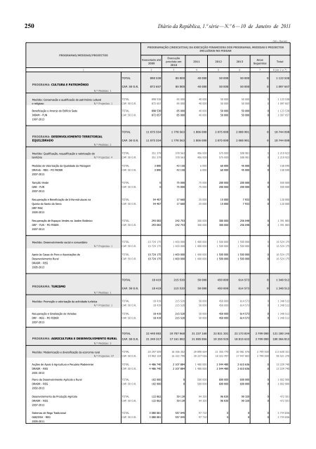 n.Âº 2/2011/M - Secretaria Regional do Plano e FinanÃ§as