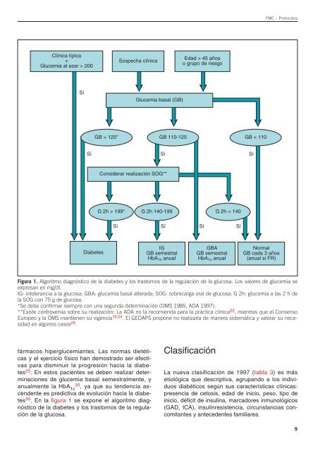 Protocolo diabetes mellitus tipo 2 - Sociedad EspaÃ±ola de Diabetes