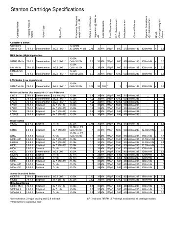 Stanton Cartridge Specifications