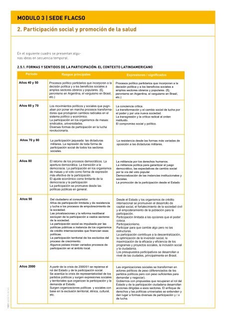 MODULO 3 - Programa de Salud PÃºblica y Comunitaria CIEE y ...