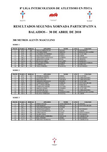 resultados_segunda_xornada_participativa - Vila de Cangas