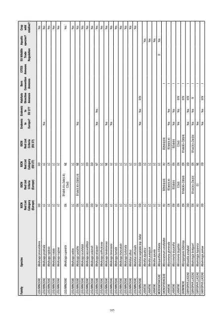 European Red List of Vascular Plants - European Commission