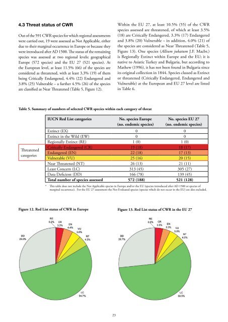 European Red List of Vascular Plants - European Commission