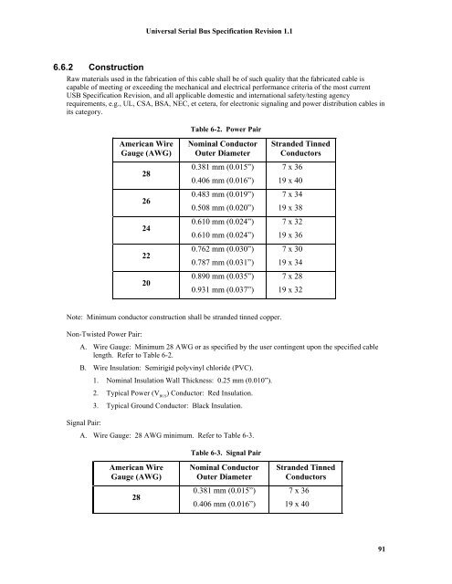 Universal Serial Bus In Embedded System 90 Universal
