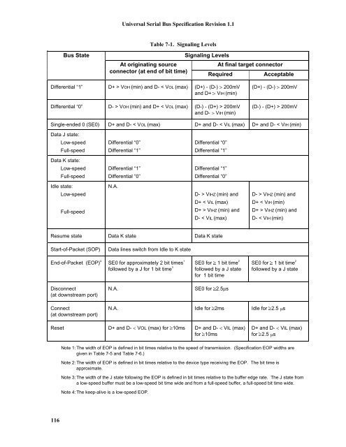 Universal Serial Bus In Embedded System 116 Universal