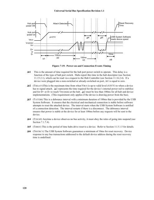 Universal Serial Bus In Embedded System 120 Hub port power OK Hub