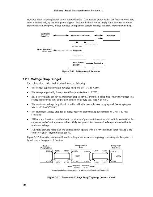Universal Serial Bus In Embedded System 138 Universal Serial Bus