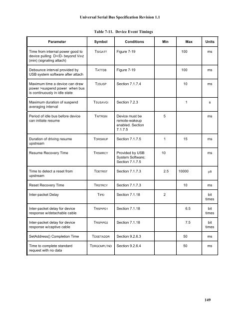 Universal Serial Bus In Embedded System 148 Universal