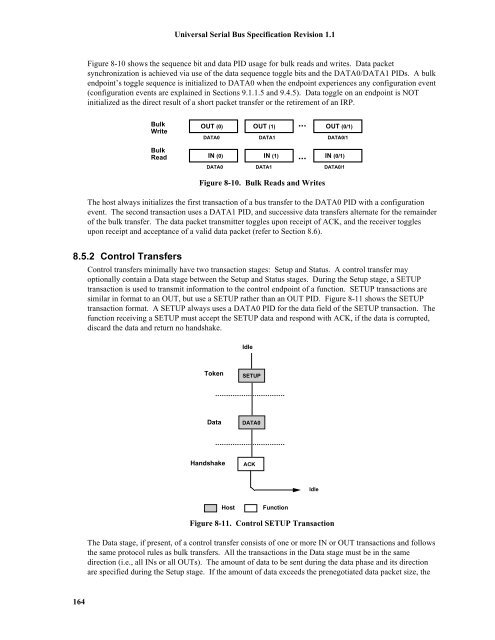 Universal Serial Bus In Embedded System 164 Universal