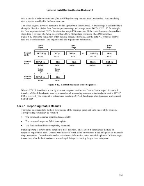 Universal Serial Bus In Embedded System 164 Universal