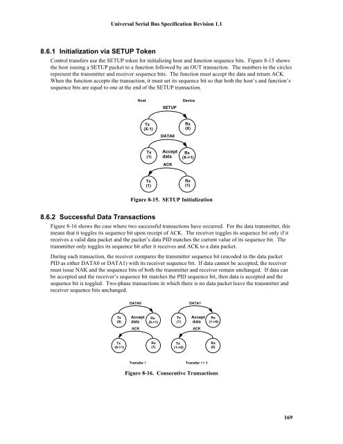 Universal Serial Bus In Embedded System 168 Universal