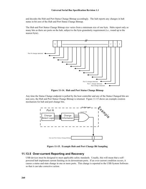 Universal Serial Bus In Embedded System 260 Universal