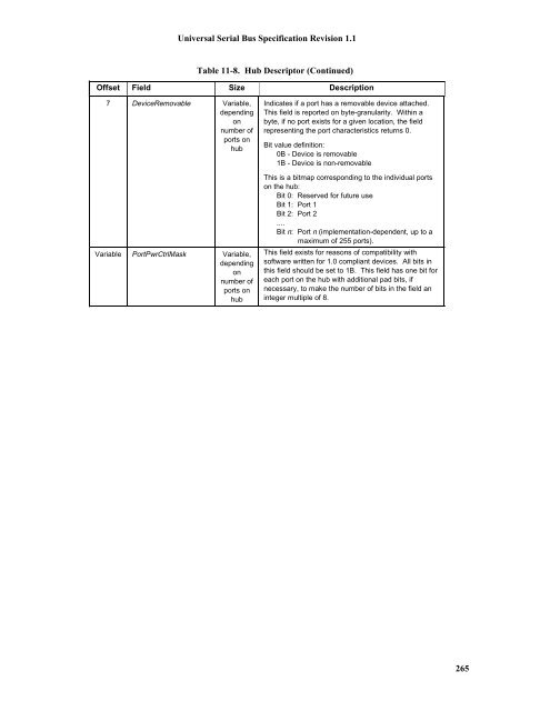 Universal Serial Bus In Embedded System 11.15.2 Class-specific De