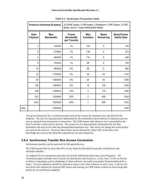 Universal Serial Bus In Embedded System 42 Universal