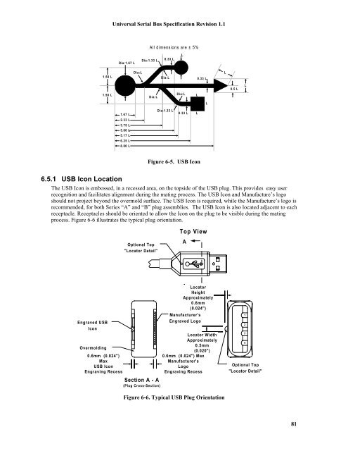 Universal Serial Bus In Embedded System 80 Universal