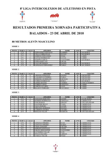 resultados_primeira_xornada_participativa1 - Vila de Cangas