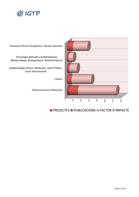 ANNEX 3 Linies.pdf - FundaciÃ³ Institut d'InvestigaciÃ³ en CiÃ¨ncies de ...