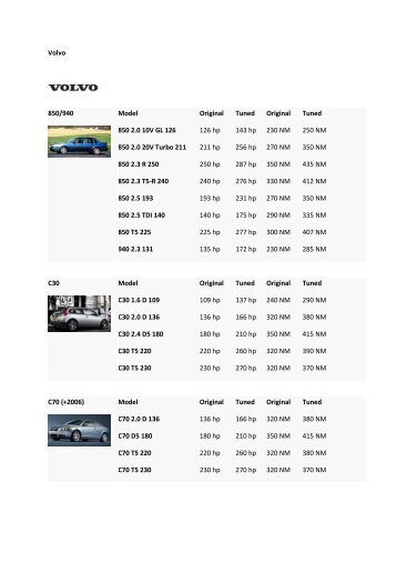 volvo tuning.pdf - Autotecnix