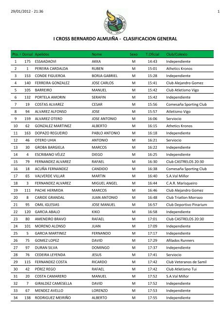 inscripciones i cross bernardo almuiÃ±a - Atletismo Val MiÃ±or