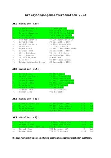 Kreisjahrgangsmeisterschaften 2013 - MKK HTTV