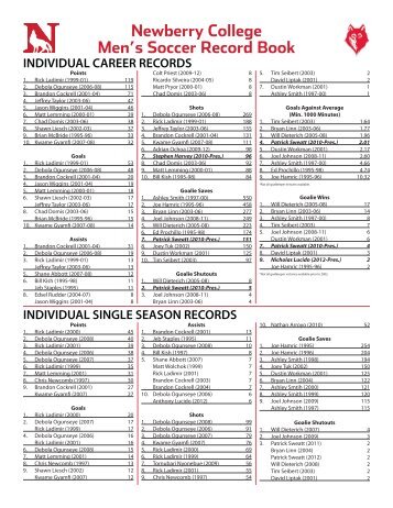 Newberry College Men's Soccer Record Book