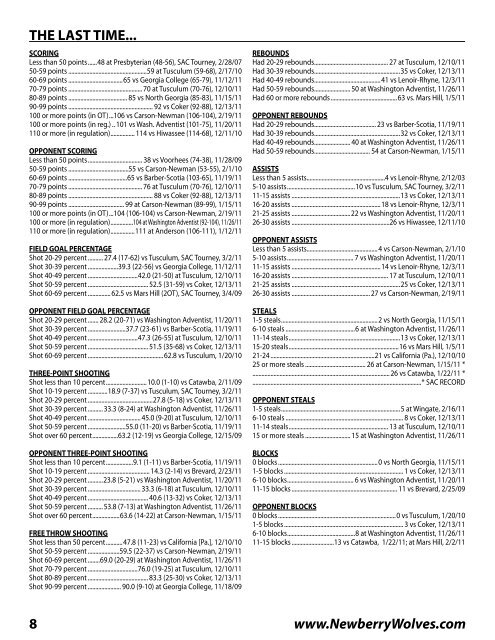 2011-12 newberry college wolves men's basketball game notes