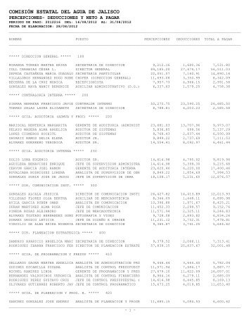 Segunda quincena, agosto - ComisiÃ³n Estatal del Agua de Jalisco