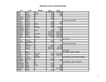 Simsbury Center Cemetery Burials