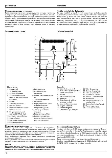 BS 24 CF - Ariston Thermo Romania