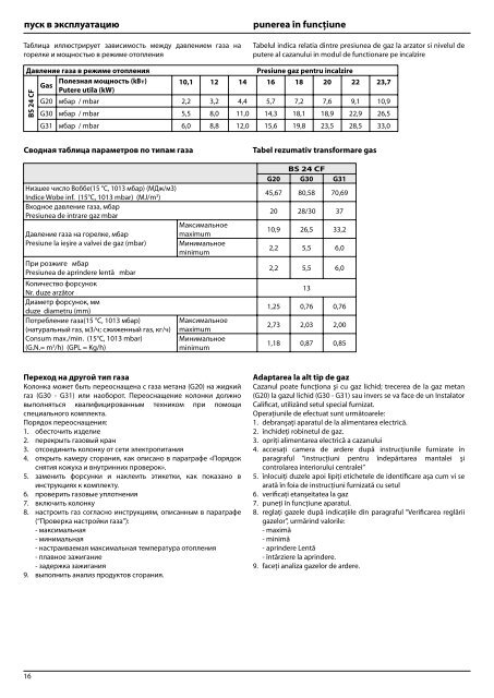 BS 24 CF - Ariston Thermo Romania