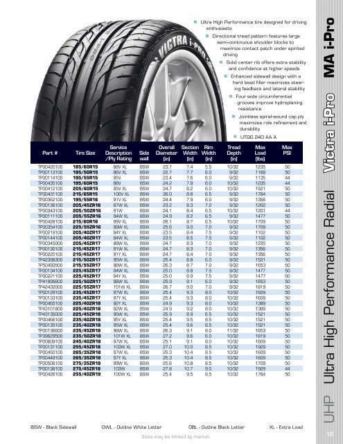 2010 AUTOMOTIVE TIRE CATALOG - Seasons Banden