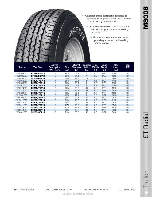 2010 AUTOMOTIVE TIRE CATALOG - Seasons Banden