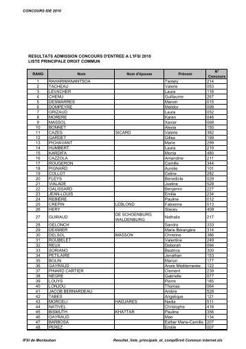 Resultat_liste_principale_et_complDroit Commun internet