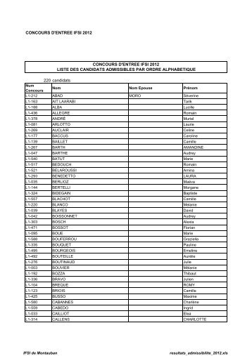IFSI Montauban (admissibilitÃ©) 2012 - Ma-prepas-concours