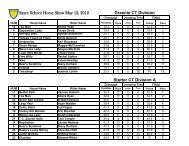 2012 Horse Show Results - Sayre School