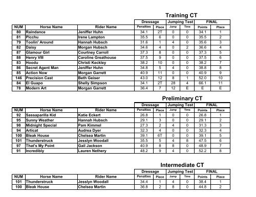 2012 Horse Show Results - Sayre School