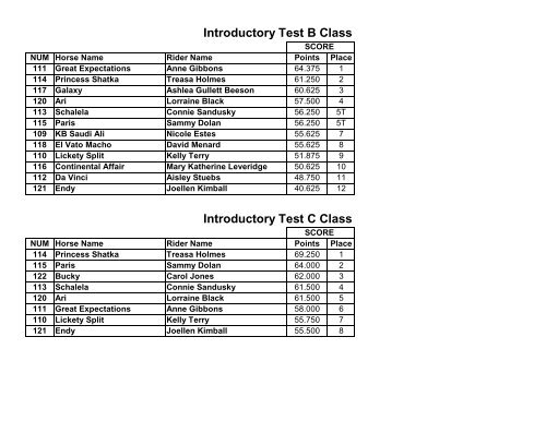 2012 Horse Show Results - Sayre School