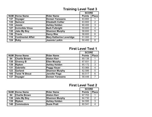 2012 Horse Show Results - Sayre School