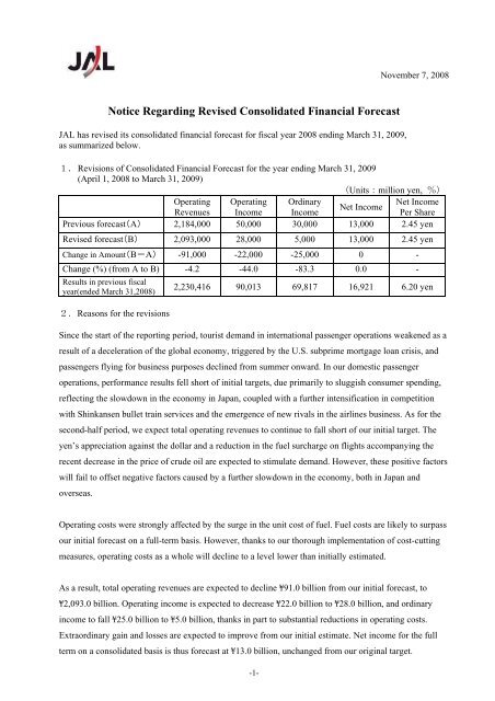 Notice Regarding Revised Consolidated Financial Forecast (2 ...