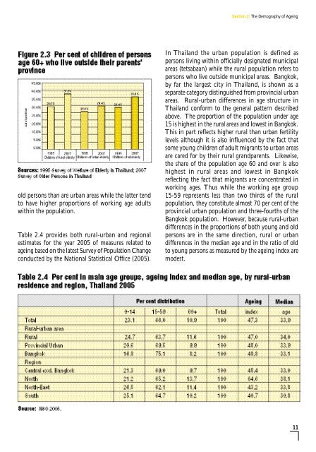 Population Ageing and the Well-Being of Older Persons in Thailand ...