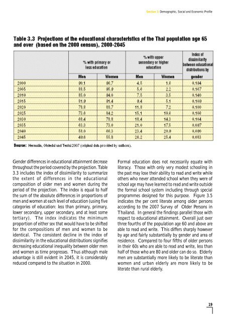 Population Ageing and the Well-Being of Older Persons in Thailand ...