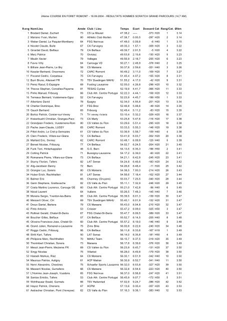 24Ã¨me COURSE EN FORET ROMONT - 19.09.2004 - RESULTATS ...